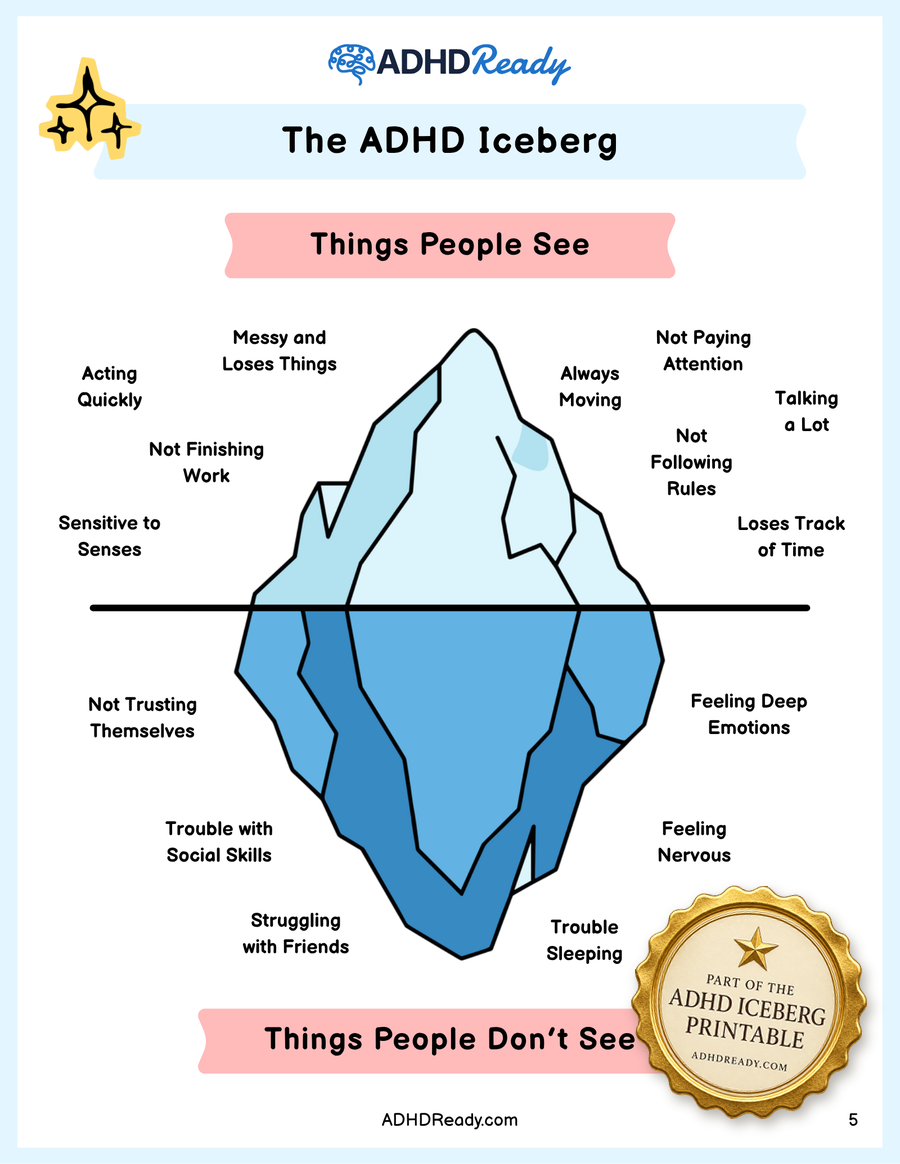 ADHD iceberg infographic from the ADHD Ready Iceberg Printable: Things People See above the waterline and Things People Don't See below it.